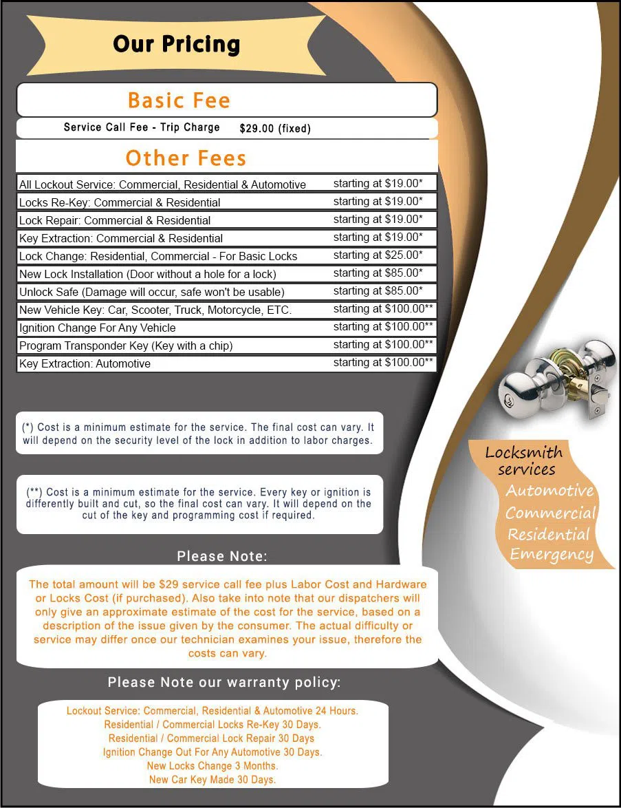 Cresskill Locksmith Service Cresskill, NJ 201-414-5377